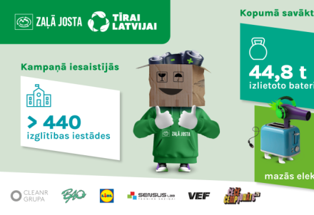 Cēsu novada bērni palīdzējuši savākt vairāk nekā 852 kilogramus bateriju un 312 kg elektronikas